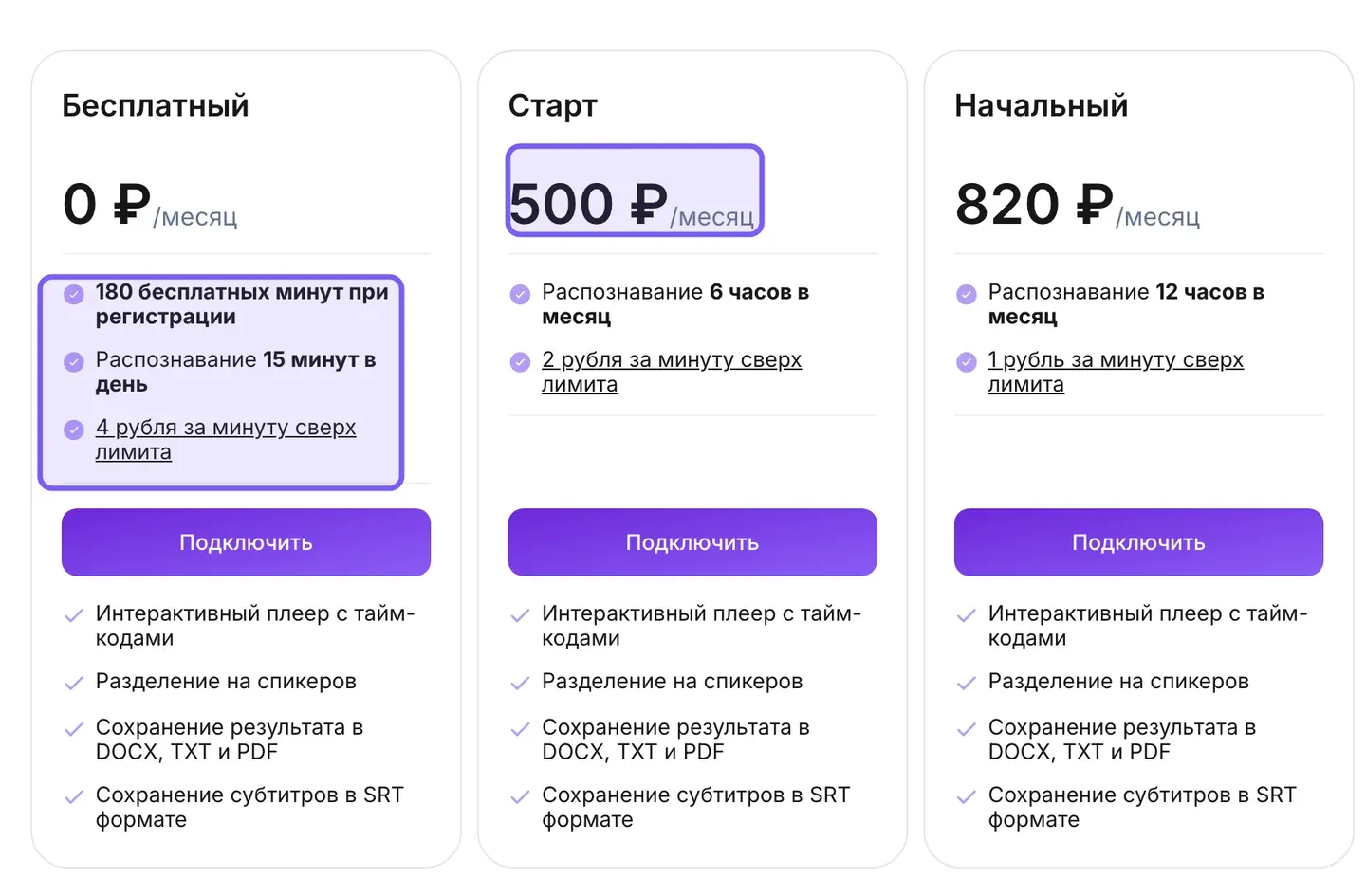 Таблица персональных тарифов Speech2Text с бесплатным лимитом минут и ценами в рублях